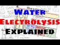 Understanding Water Electrolysis
