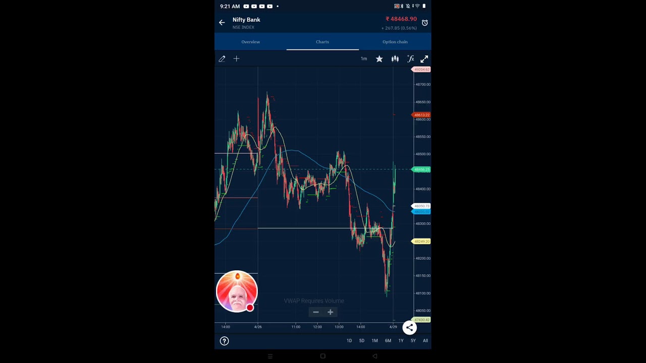 stock market and motivation is live!