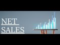 Swift Net Sales Calculation &amp; Diagram, 快速淨銷售計算同圖表, स्विफ्ट नेट सेल्स कैलकुलेशन और डायग्राम