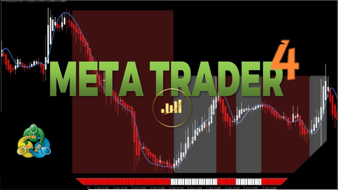 4- METATRADER 4 Tutorial - COMO USAR MT4 ordenes comprar vender stop ...