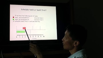 Real Time Scheduling Part 1