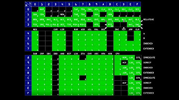 Building a 6800 CPU on an FPGA with nMigen (part 10)