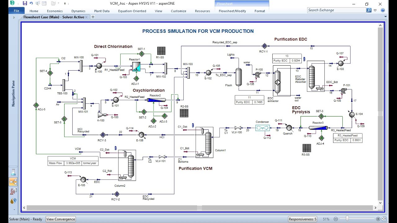 Process simulation for VCM (vinyl chloride monomer) with Aspen Hysys