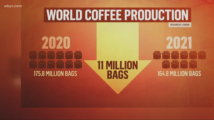 Coffee prices may soon be on the rise as demand increases and supply dwindles