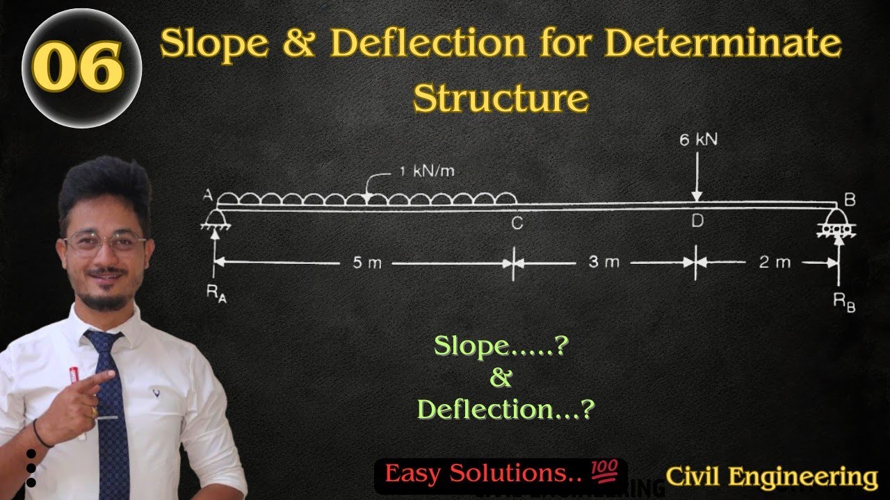 06* Macaulays Method | Slope & Deflection | Structural Analysis | Civil engineering #civil