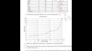 Unit 8 Notes Packet Dose Response Curve Practice