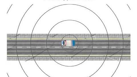 What is the Doppler Effect?