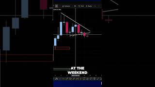 Bullish Hammer Candle Oil & USDT Dominance Signals