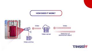 Abandoned Object Detector TRASSIR 720P HD Abandoned Object Detector TRASSIR 720P HD