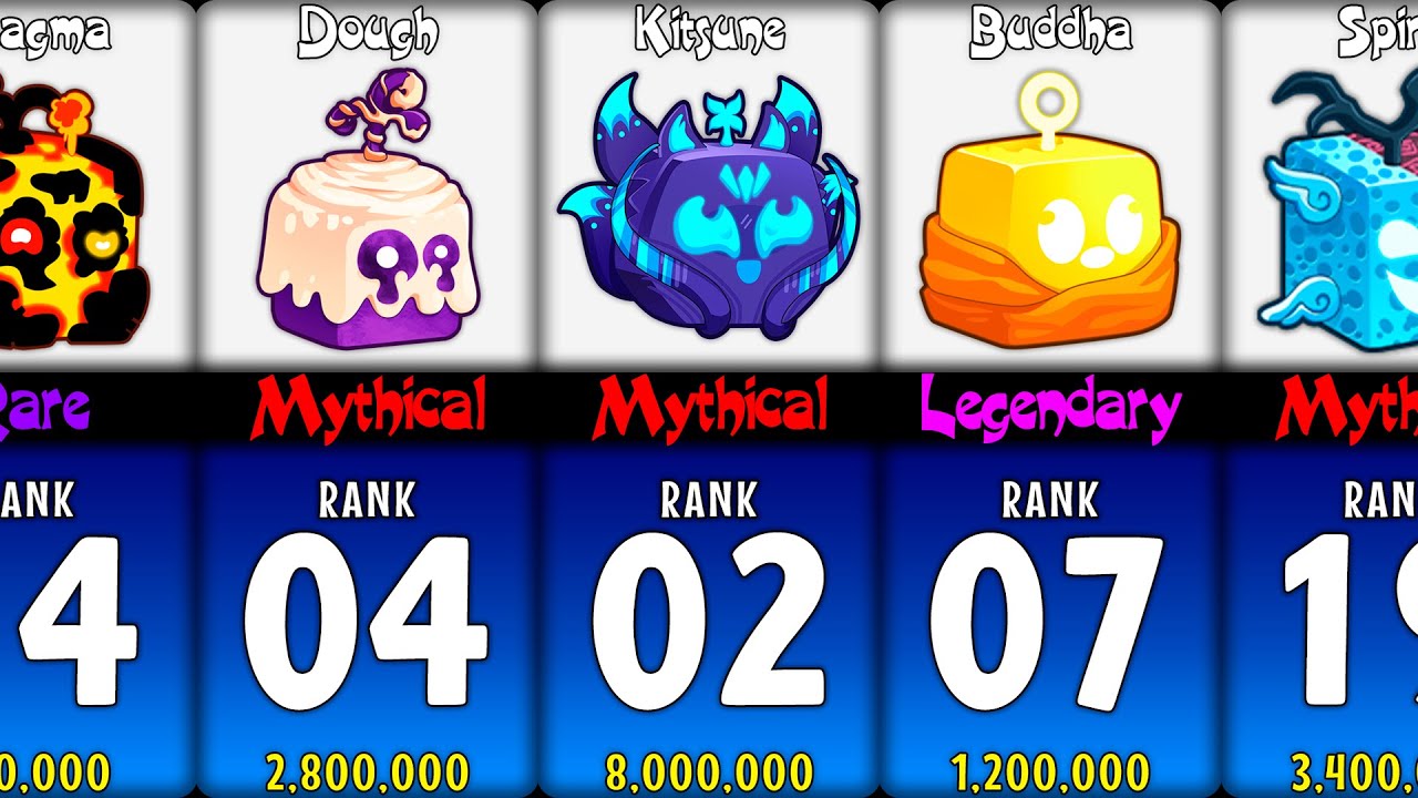 Blox Fruits Top 20 BEST Devil Fruits - YouTube