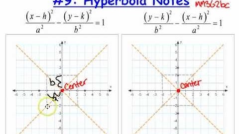 Hyperbolas Part 1