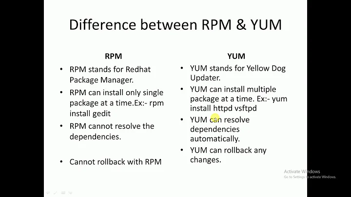 Difference between RPM & YUM