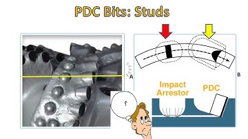 PDC Bits: Impact Arrestors