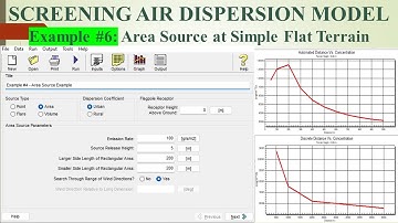 92 || SCREEN Air Dispersion Model: SCREEN View: Example 6:  Area Source at Simple Flat Terrain