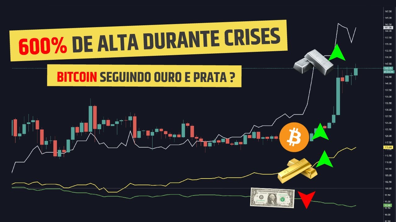 Os recentes eventos deixaram ainda mais claro: dinheiro de verdade é o  ouro. E você empobreceu - Mises Brasil