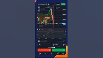 Quotex.in 📉 $1000 trade win using fantastic strategy #trading #quotex #tradestrategy