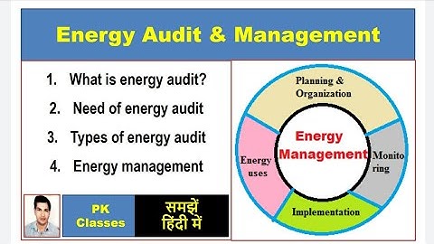 Energy Audit क्या है|Needs of energy audit|Types of energy audit|Energy Management