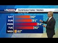 Tom messner has your weekend weather forecast 6421