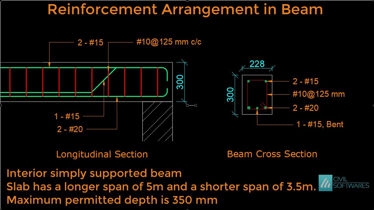 Reinforcement Details of Beam Reinforcement Arrangement in Beam YouTube