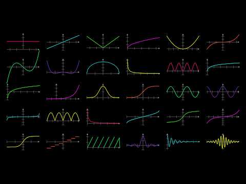I Turned 22 Math Functions into Sound (And They Sound Fascinating)