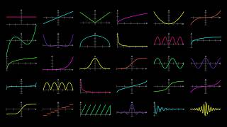 What Happens When You Turn Mathematical Functions into Sound