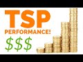 Thrift Savings Plan Performance Update! | TSP C Fund/S Fund | S&P 500