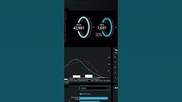 TikTok Dashboard Template for Looker Studio #lookerstudio #tiktok #dashboard #googledatastudio