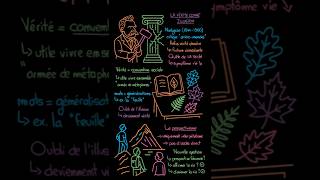 Qu’est-ce que la Vérité selon Nietzsche ? #philosophie