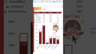 ทำกราฟแสดง budget ค่าใช้จ่าย ใน Google Sheets #googlesheets #googlesheetstips EP.2/2