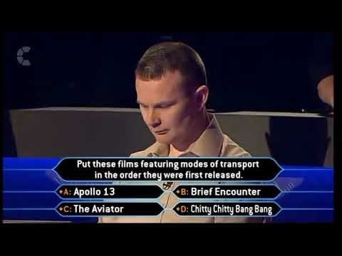 fastest finger first tie breaker