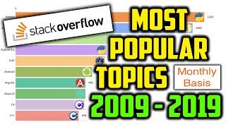 Most Popular StackOverflow Topics on a Monthly Basis (2009 - 2019)