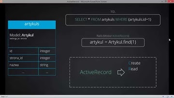 Kurs Ruby on Rails - tworzenie aplikacji: Active Records