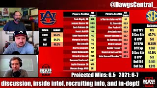 SEC West Win Totals - Who can beat Bama Which team will be 2nd in the West Why A&M will disappoint