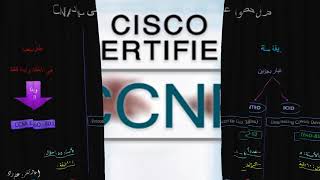 ماهي شركة سيسكو وماهي شهاداتها CCNA-CCNP-CCIE