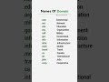 Names of domain | Full Form Of Domain #fullform #domainregistration #ytshorts