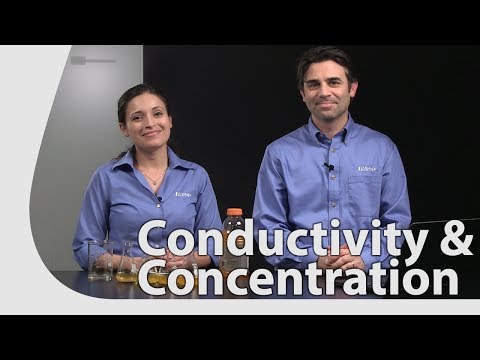 Conductivity and Concentration