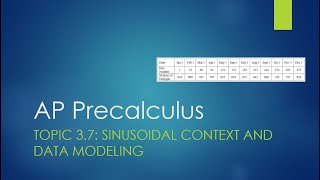 AP Precalculus Topic 3.7: Sinusoidal Function Context and Data Modeling