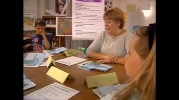 Students Take Charge: Reciprocal Teaching and Text Comprehension