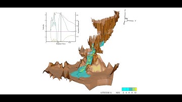 Post Processing and visualization of Open TELEMAC MASCARET data using Tecplot