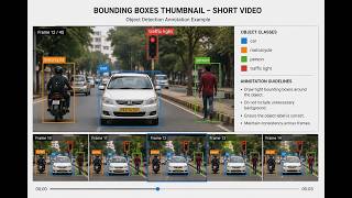 Master Bounding Box Annotation: 3 Golden Rules + Pro Tips! Data annotation for beginners 