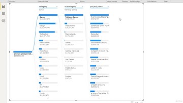 Power BI Demo Decomposition Tree Visual | Microsoft Power BI Desktop for Business