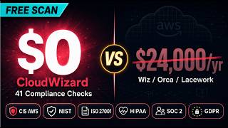 Stop Paying Thousands for AWS Compliance Scanning — CloudWizard Does It Free