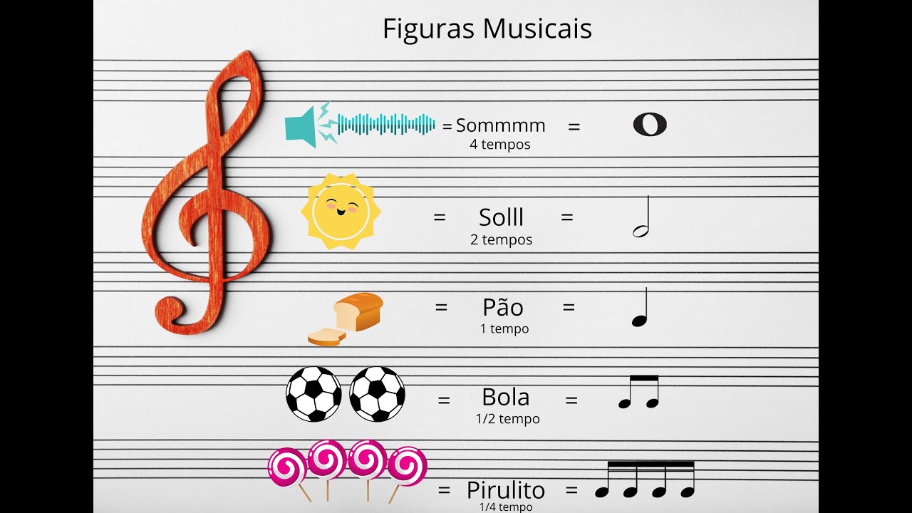 Notas musicais para piano  Notas musicais, Atividades de educação musical,  Aula de musica infantil