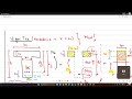 Planilha de Concreto Protendido - ELU e ELS (parte 2)