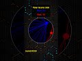 Who Will Win? Red or Blue? Round 239 #colorbattle #hypnotic #relaxing #pygame #python #satisfying