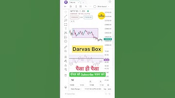 Darvas Box | Darvas Box Trading Strategy | Best Scalping Indicator #trading #scalping #stockmarket