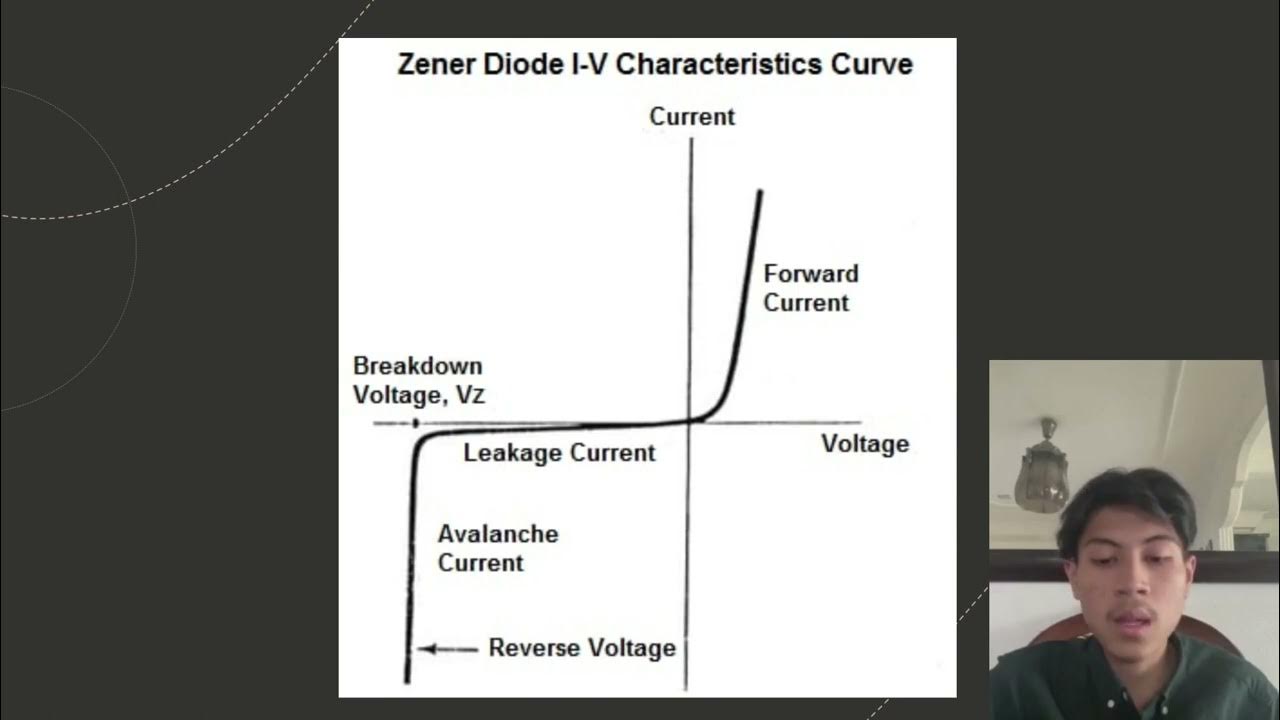 PRESENTATIONEOC GSA1DEE20023 (EXPLAIN THE IIV CHARACTERISTICS CURVE FOR ZENER DIODE) YouTube