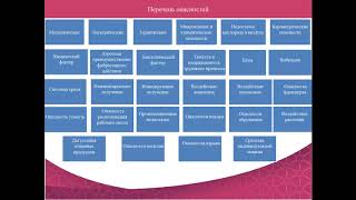 Идентификация опасностей и оценка профессиональных рисков