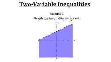 Solving Linear Inequalities with Two Variables-Textbook Tactics