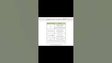 Нотация IDEF3: графические элементы (часть 2) || ERP-системы и КИС (словарь) #1с #agile #erp-система
